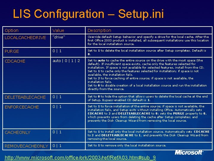 LIS Configuration – Setup. ini Option Value Description LOCALCACHEDRIVE "drive" Override default Setup behavior