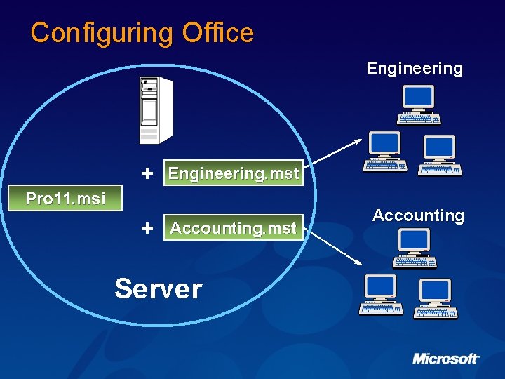 Configuring Office Engineering + Engineering. mst Pro 11. msi + Accounting. mst Server Accounting