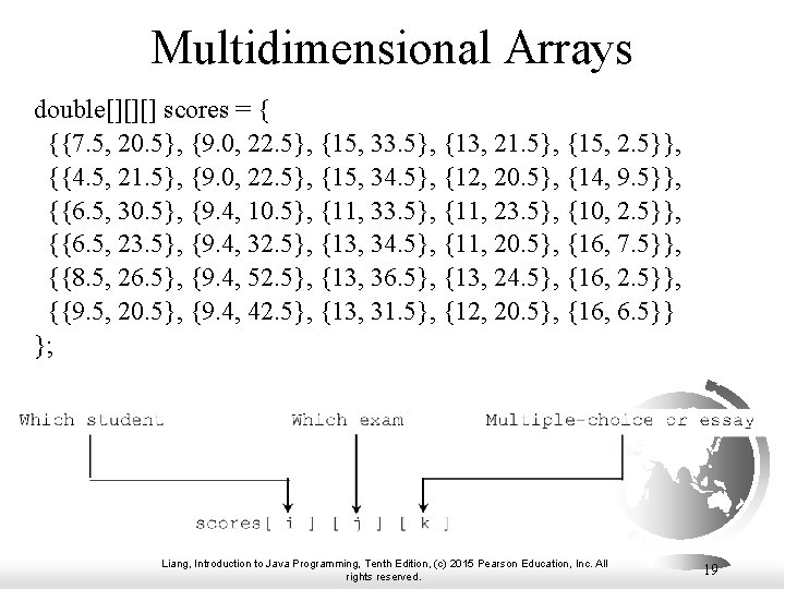 Multidimensional Arrays double[][][] scores = { {{7. 5, 20. 5}, {9. 0, 22. 5},