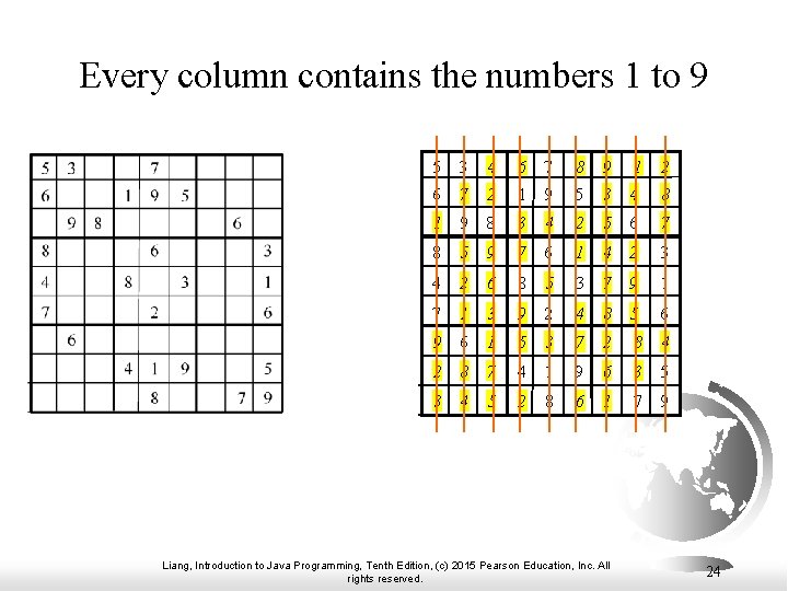 Every column contains the numbers 1 to 9 5 3 4 6 7 8