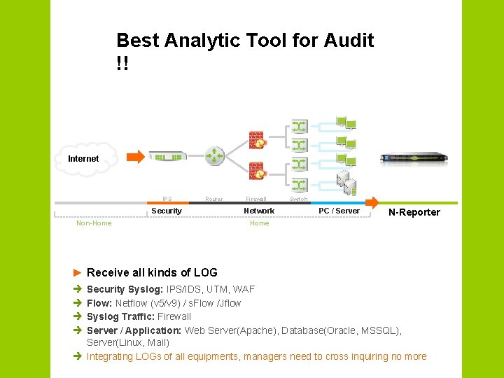 Best Analytic Tool for Audit !! Internet IPS Router Security Non-Home Firewall Network Switch