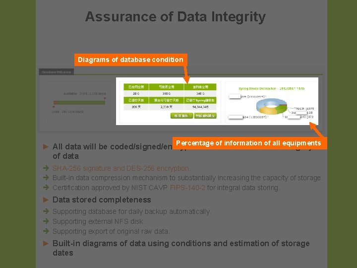 Assurance of Data Integrity Diagrams of database condition Percentage of information of all equipments