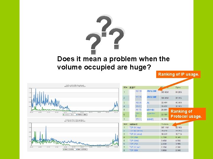 ? ? ? Does it mean a problem when the volume occupied are huge?