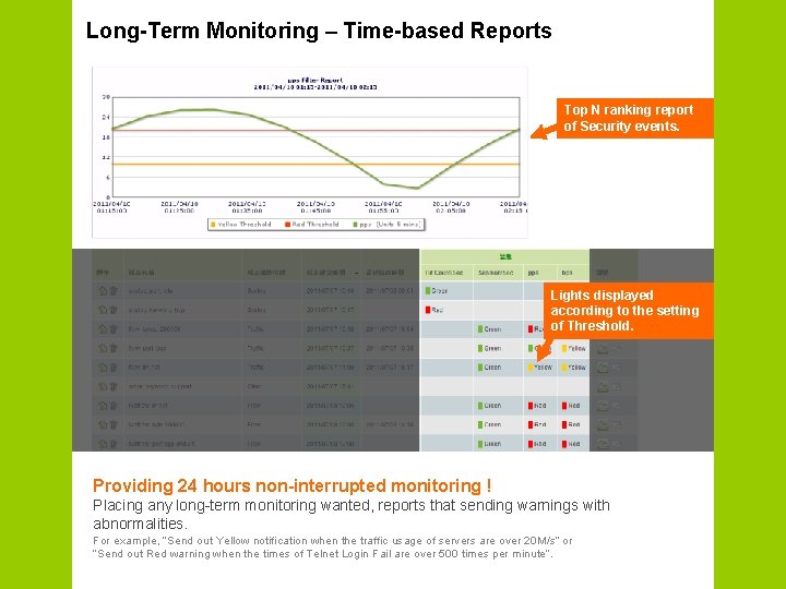Long-Term Monitoring – Time-based Reports Top N ranking report of Security events. Lights displayed