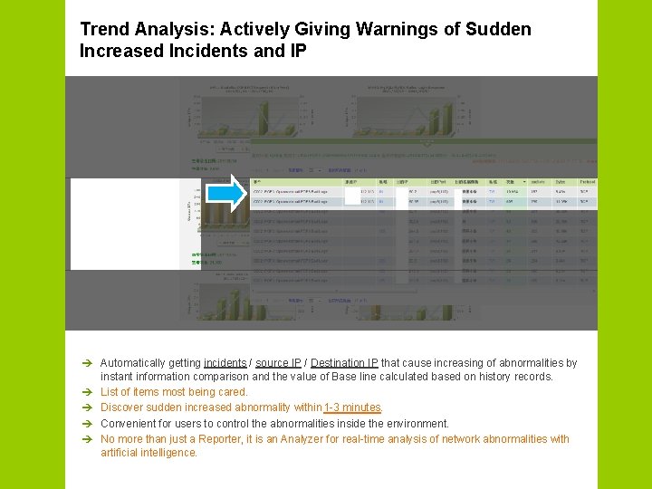 Trend Analysis: Actively Giving Warnings of Sudden Increased Incidents and IP è Automatically getting