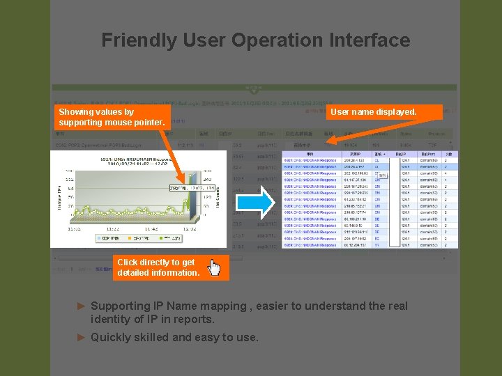 Friendly User Operation Interface Showing values by supporting mouse pointer. User name displayed. Click