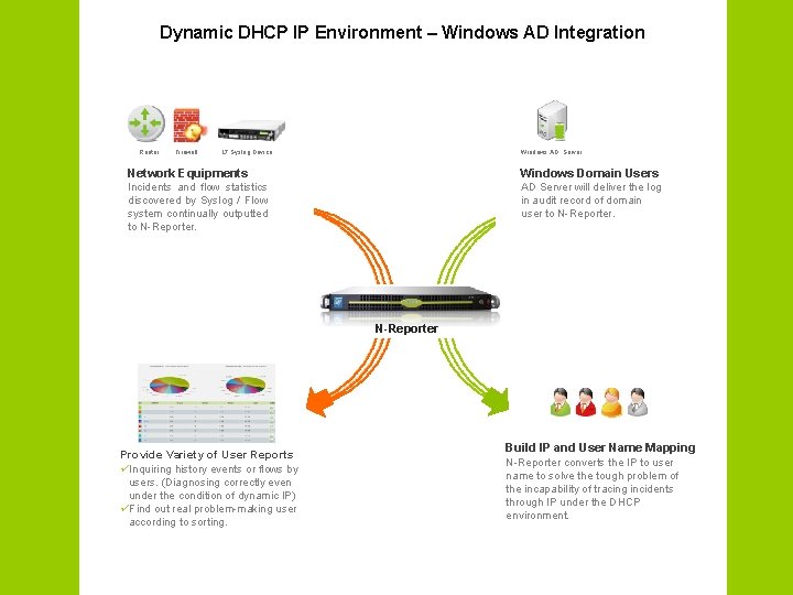 Dynamic DHCP IP Environment – Windows AD Integration Router Firewall L 7 Syslog Device