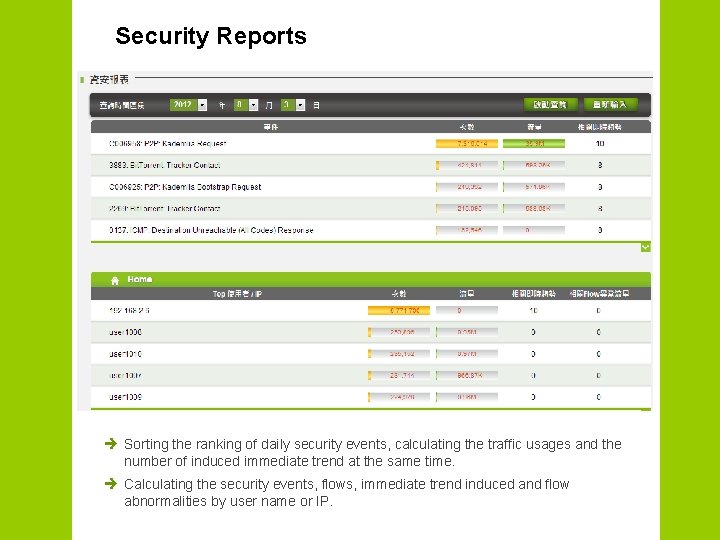 Security Reports è Sorting the ranking of daily security events, calculating the traffic usages