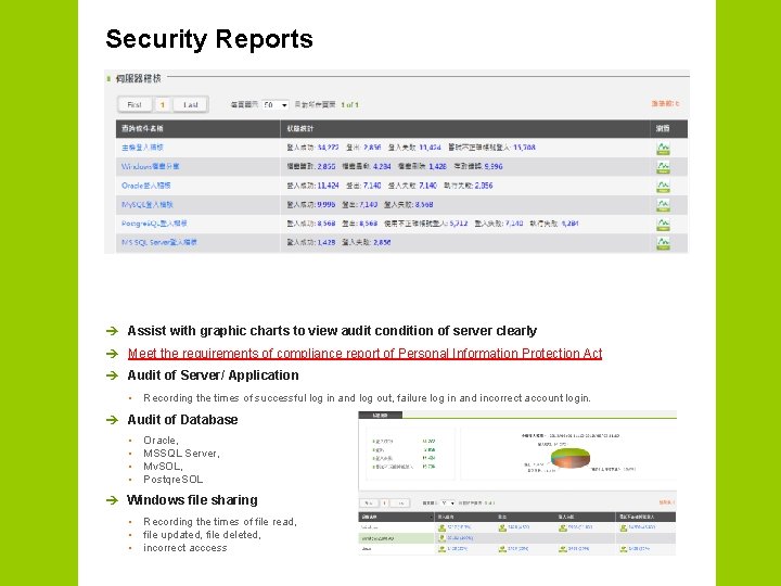 Security Reports è Assist with graphic charts to view audit condition of server clearly
