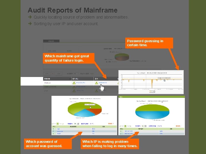 Audit Reports of Mainframe è Quickly locating source of problem and abnormalities. è Sorting