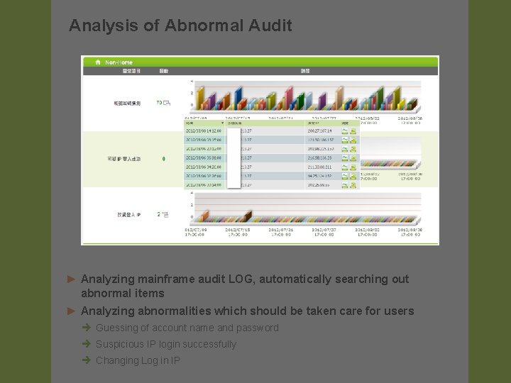 Analysis of Abnormal Audit ► Analyzing mainframe audit LOG, automatically searching out abnormal items