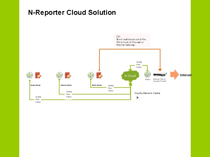 N-Reporter Cloud Solution TIP: Block mailicious out of the IPS in front of Firewall
