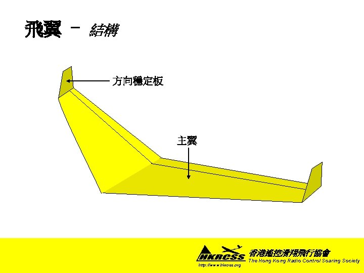 飛翼 - 結構 方向穩定板 主翼 香港遙控滑翔飛行協會 http: //www. hkrcss. org The Hong Kong Radio