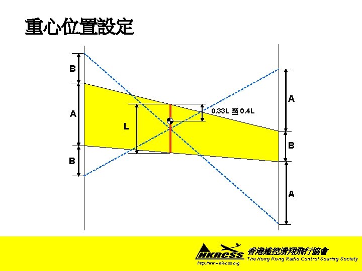 重心位置設定 B A 0. 33 L 至 0. 4 L A L B B