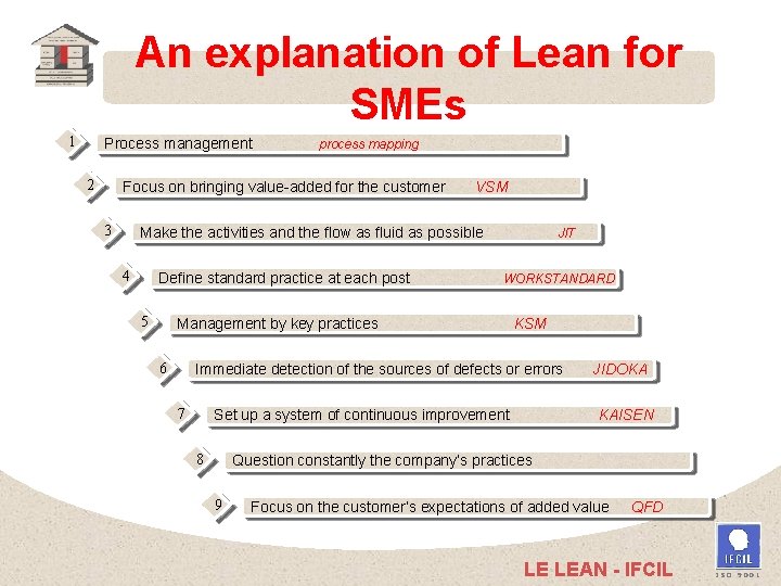 An explanation of Lean for SMEs 1 Process management process mapping 2 Focus on
