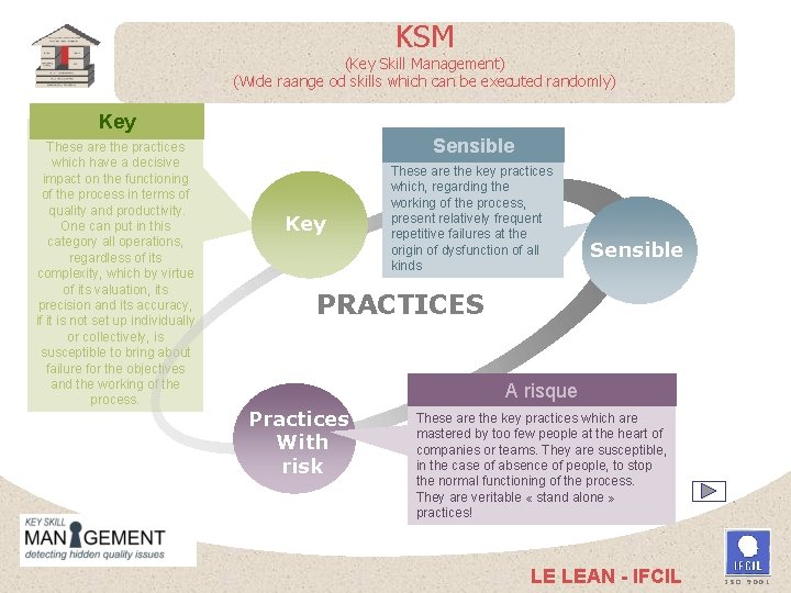 KSM (Key Skill Management) (Wide raange od skills which can be executed randomly) Key