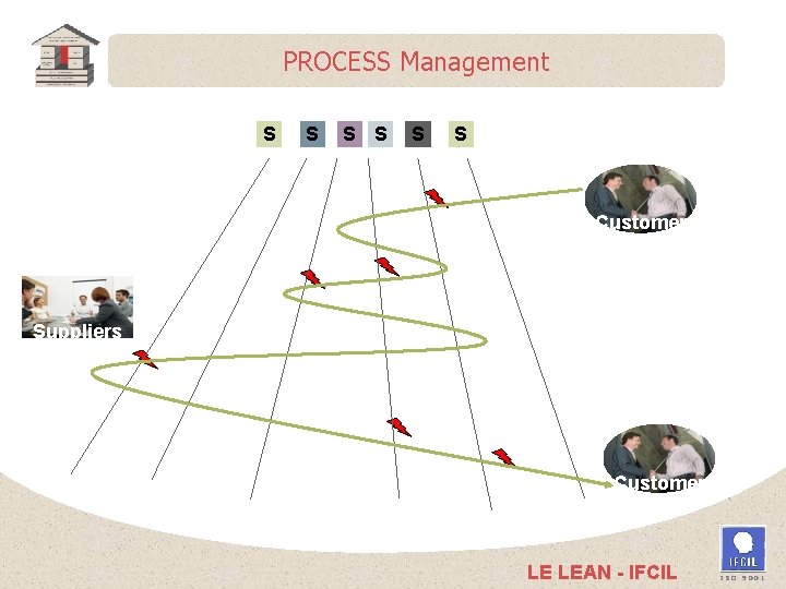 PROCESS Management S S S Customer Suppliers Customer LE LEAN - IFCIL ISO 9001