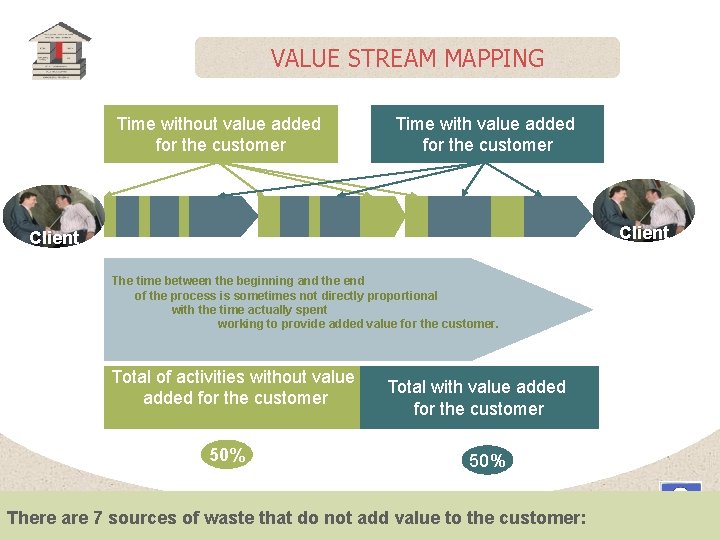 An explanation of Lean for SMEs LE LEAN