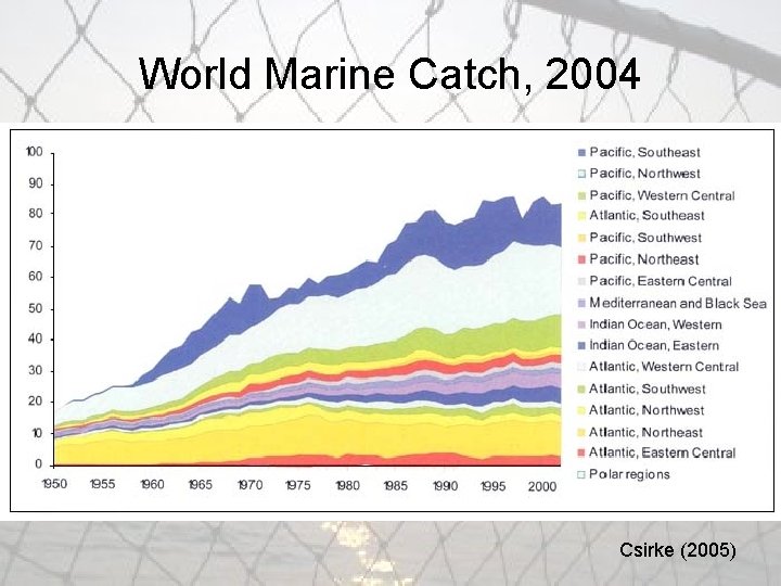 World Marine Catch, 2004 Csirke (2005) 