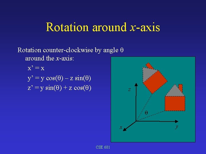 Rotation around x-axis Rotation counter-clockwise by angle around the x-axis: x’ = x y’