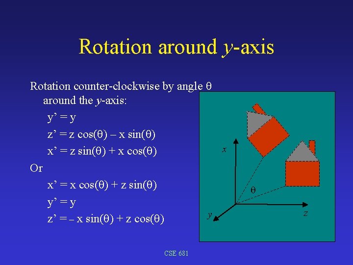Rotation around y-axis Rotation counter-clockwise by angle around the y-axis: y’ = y z’