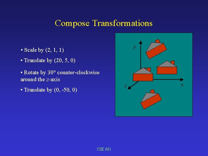 Compose Transformations y • Scale by (2, 1, 1) • Translate by (20, 5,