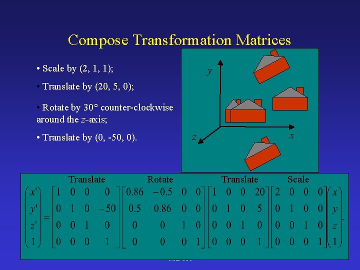Compose Transformation Matrices • Scale by (2, 1, 1); y • Translate by (20,