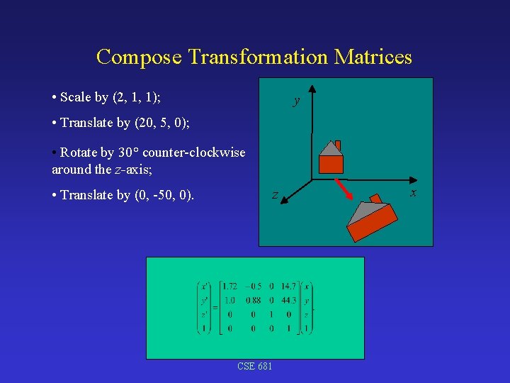 Compose Transformation Matrices • Scale by (2, 1, 1); y • Translate by (20,