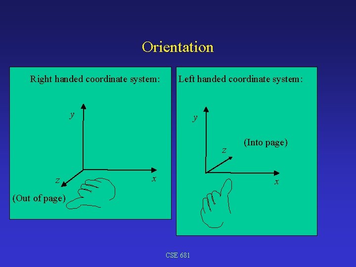 Orientation Right handed coordinate system: Left handed coordinate system: y y z z x