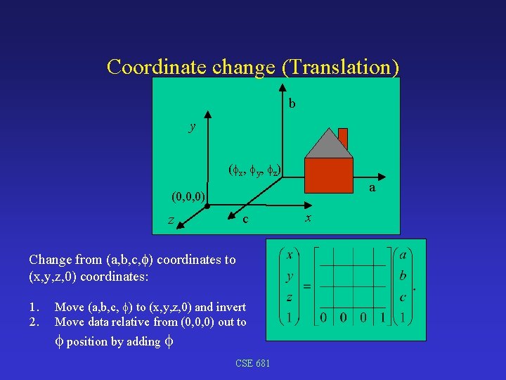 Coordinate change (Translation) b y ( x, y, z) a (0, 0, 0) c