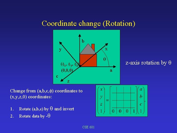 Coordinate change (Rotation) b x y ( x, y, z) (0, 0, 0) c