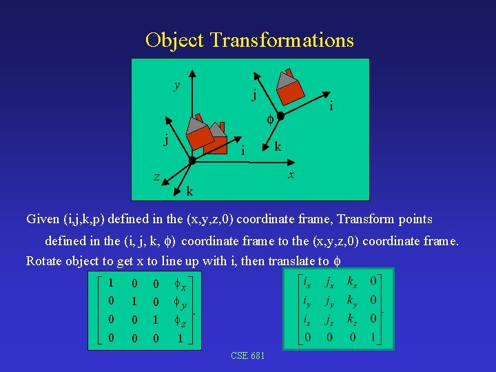 Object Transformations y j i j z i k x k Given (i, j,
