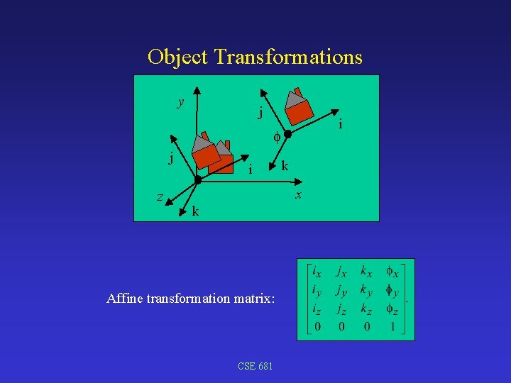 Object Transformations y j i j z i k x k Affine transformation matrix: