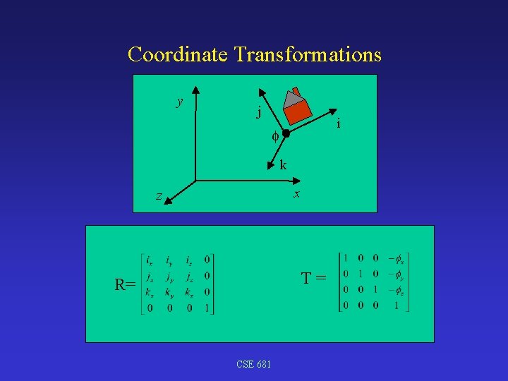 Coordinate Transformations y j i k x z T= R= CSE 681 