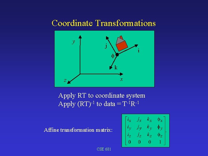 Coordinate Transformations y j i k x z Apply RT to coordinate system Apply