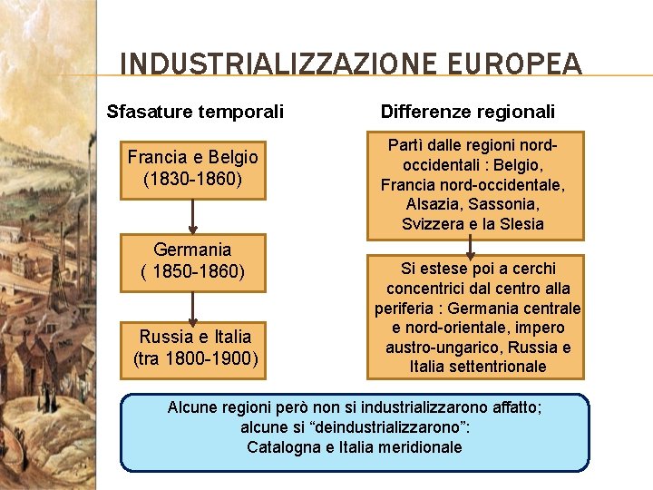 INDUSTRIALIZZAZIONE EUROPEA Sfasature temporali Francia e Belgio (1830 -1860) Germania ( 1850 -1860) Russia