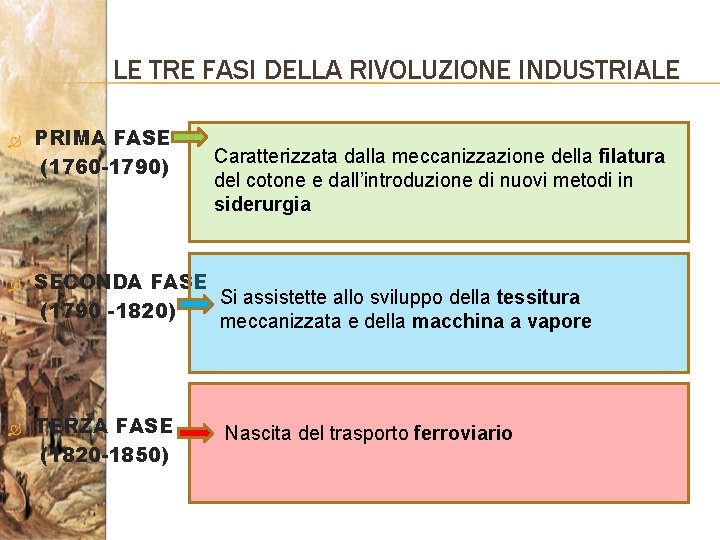 LE TRE FASI DELLA RIVOLUZIONE INDUSTRIALE PRIMA FASE (1760 -1790) Caratterizzata dalla meccanizzazione della