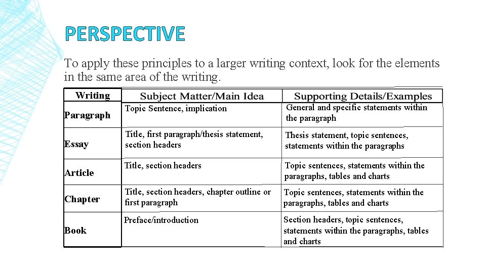 PERSPECTIVE To apply these principles to a larger writing context, look for the elements