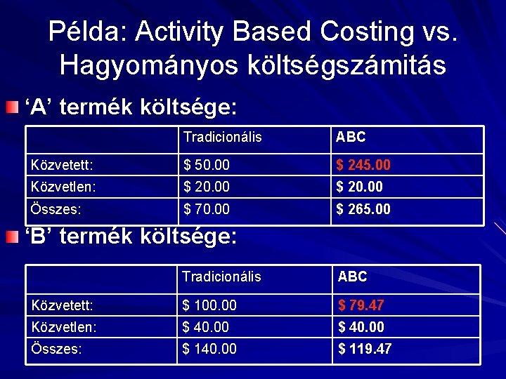 Példa: Activity Based Costing vs. Hagyományos költségszámitás ‘A’ termék költsége: Tradicionális ABC Közvetett: $