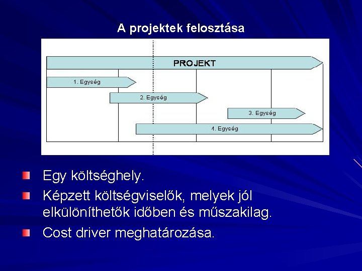 A projektek felosztása Egy költséghely. Képzett költségviselők, melyek jól elkülöníthetők időben és műszakilag. Cost