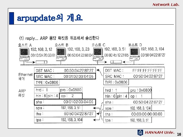 Network Lab. arpupdate의 개요 HANNAM Univ. 16 