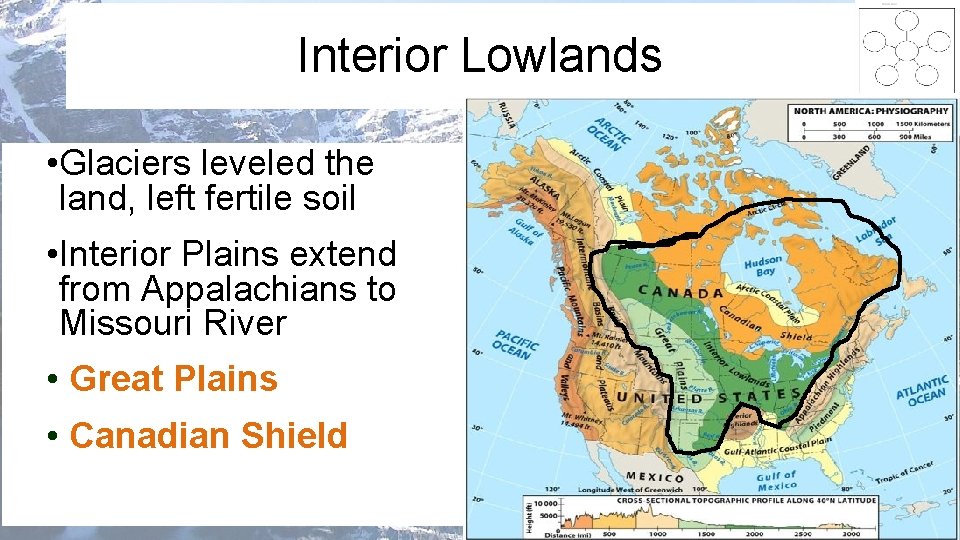 Interior Lowlands • Glaciers leveled the land, left fertile soil • Interior Plains extend