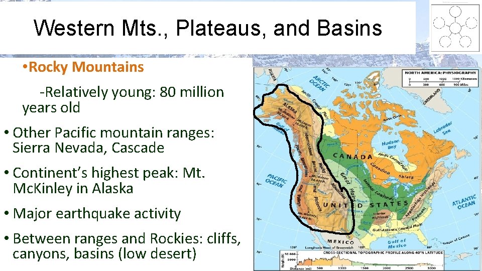Western Mts. , Plateaus, and Basins • Rocky Mountains -Relatively young: 80 million years