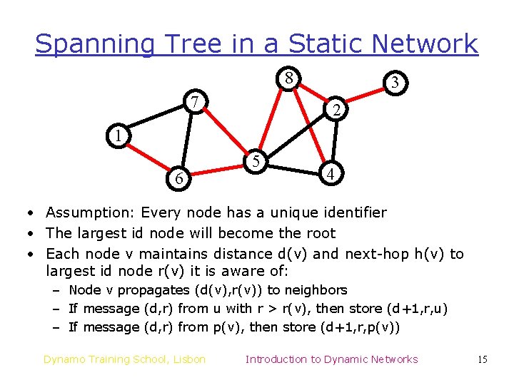 Spanning Tree in a Static Network 8 7 3 2 1 6 5 4 Spanning Tree in a Static Network 8 7 3 2 1 6 5 4