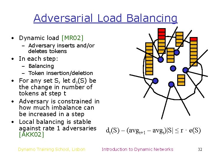 Adversarial Load Balancing • Dynamic load [MR 02] – Adversary inserts and/or deletes tokens