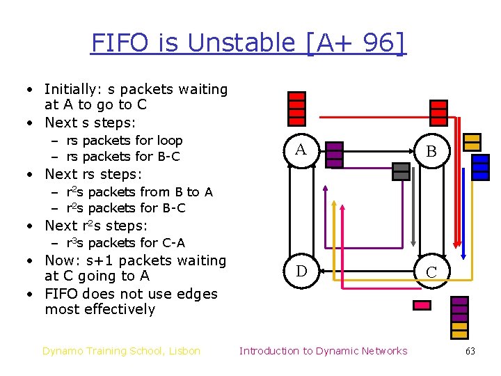 FIFO is Unstable [A+ 96] • Initially: s packets waiting at A to go