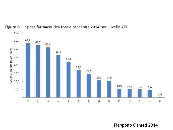 Rapporto Osmed 2014 