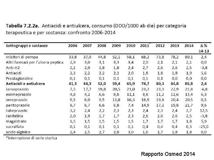 Rapporto Osmed 2014 