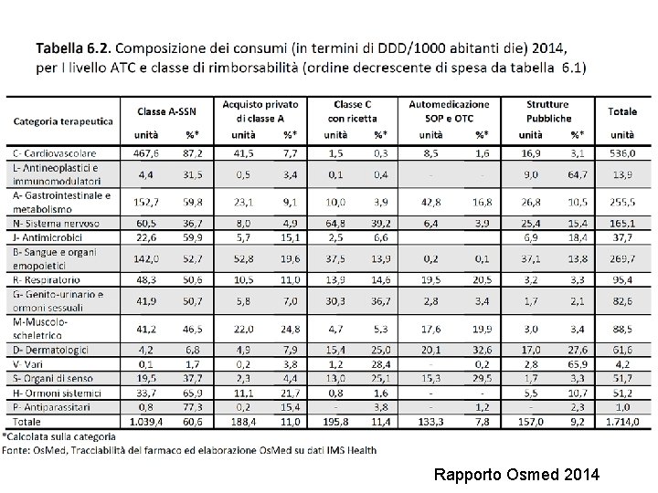 Rapporto Osmed 2014 