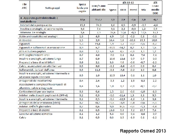 Rapporto Osmed 2013 